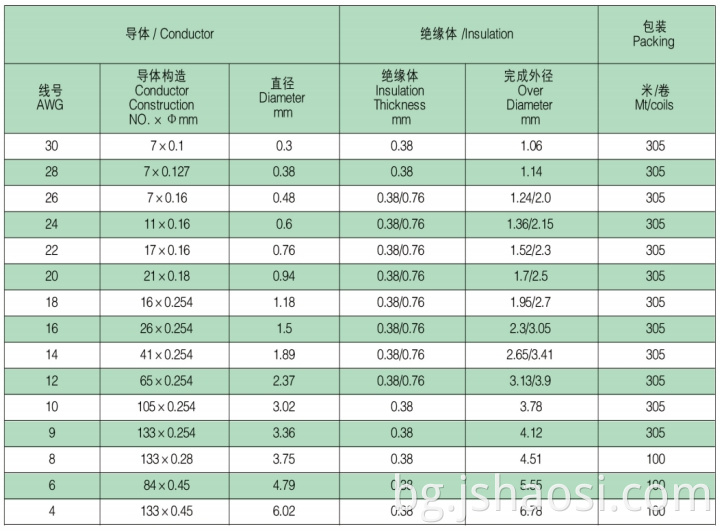 Силиконова електрическа тел UL3135 20#черно Silicone electrical wire UL3135 20#BLACK